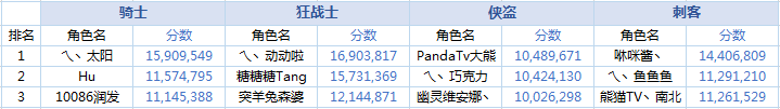 快来看看你有没有中奖！造梦测试Q币获奖名单