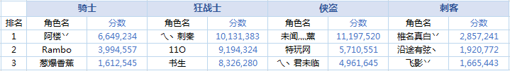 快来看看你有没有中奖！造梦测试Q币获奖名单
