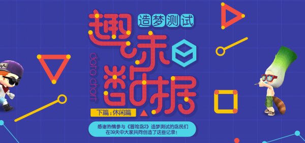 如约而至！造梦测试趣味数据下篇：休闲篇