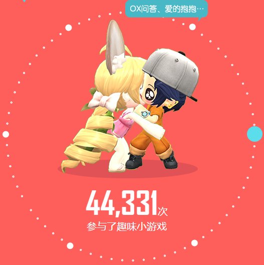 如约而至！造梦测试趣味数据下篇：休闲篇